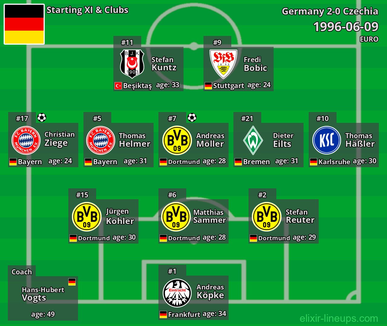 Germany Starting XI 1996-06-09