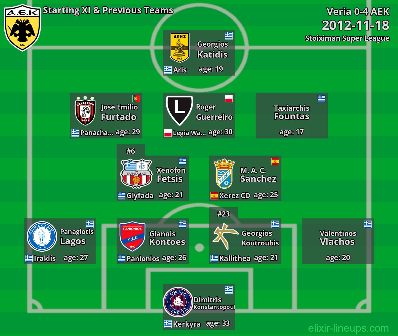 AEK Starting XI & Previous Teams 2012-11-18