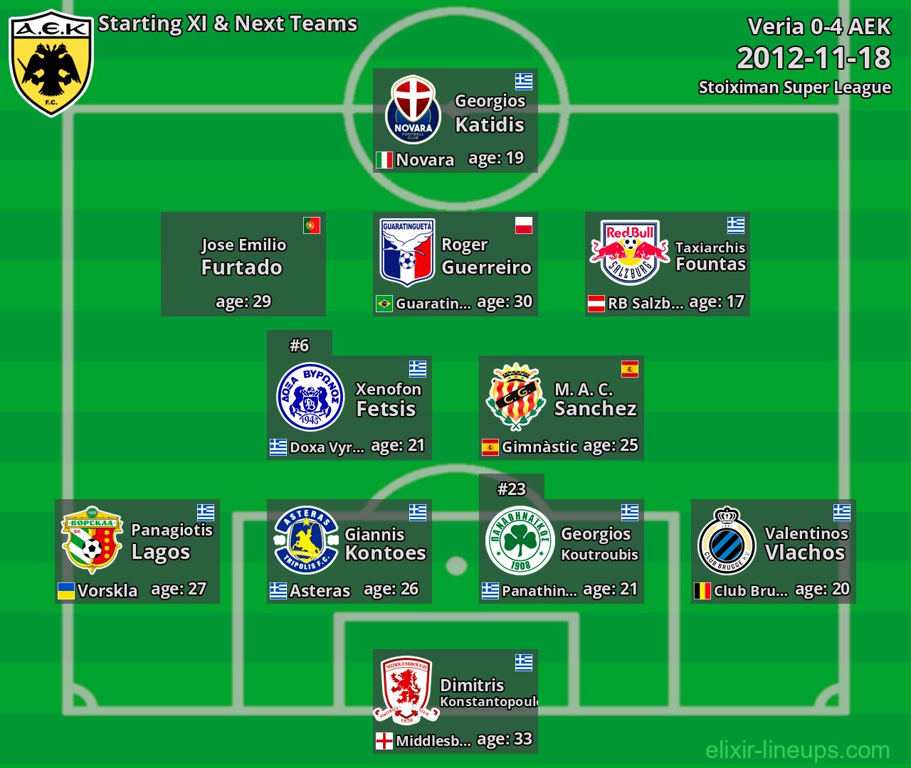 AEK Starting XI & Next Teams 2012-11-18