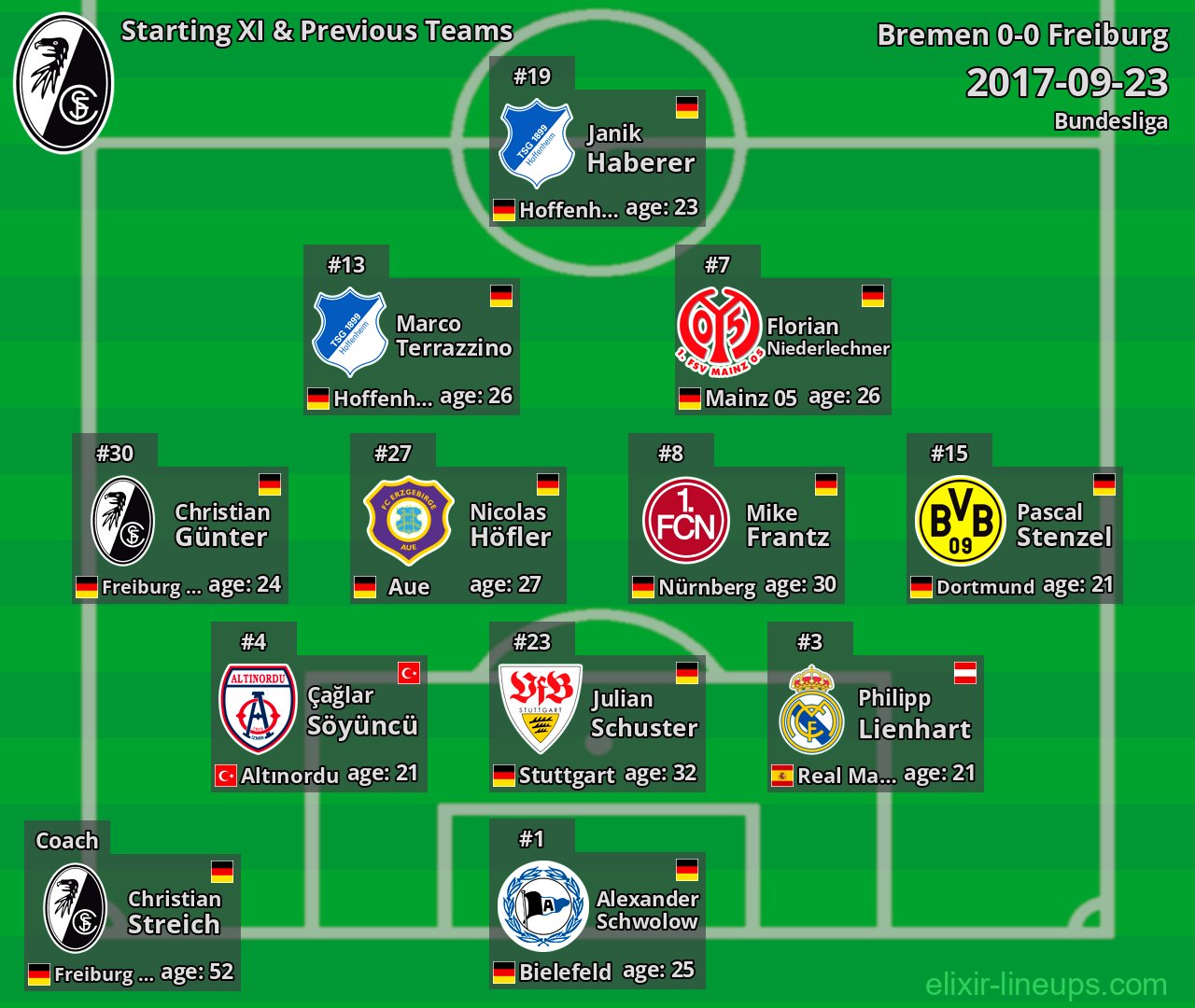 Freiburg Starting XI & Previous Teams 2017-09-23