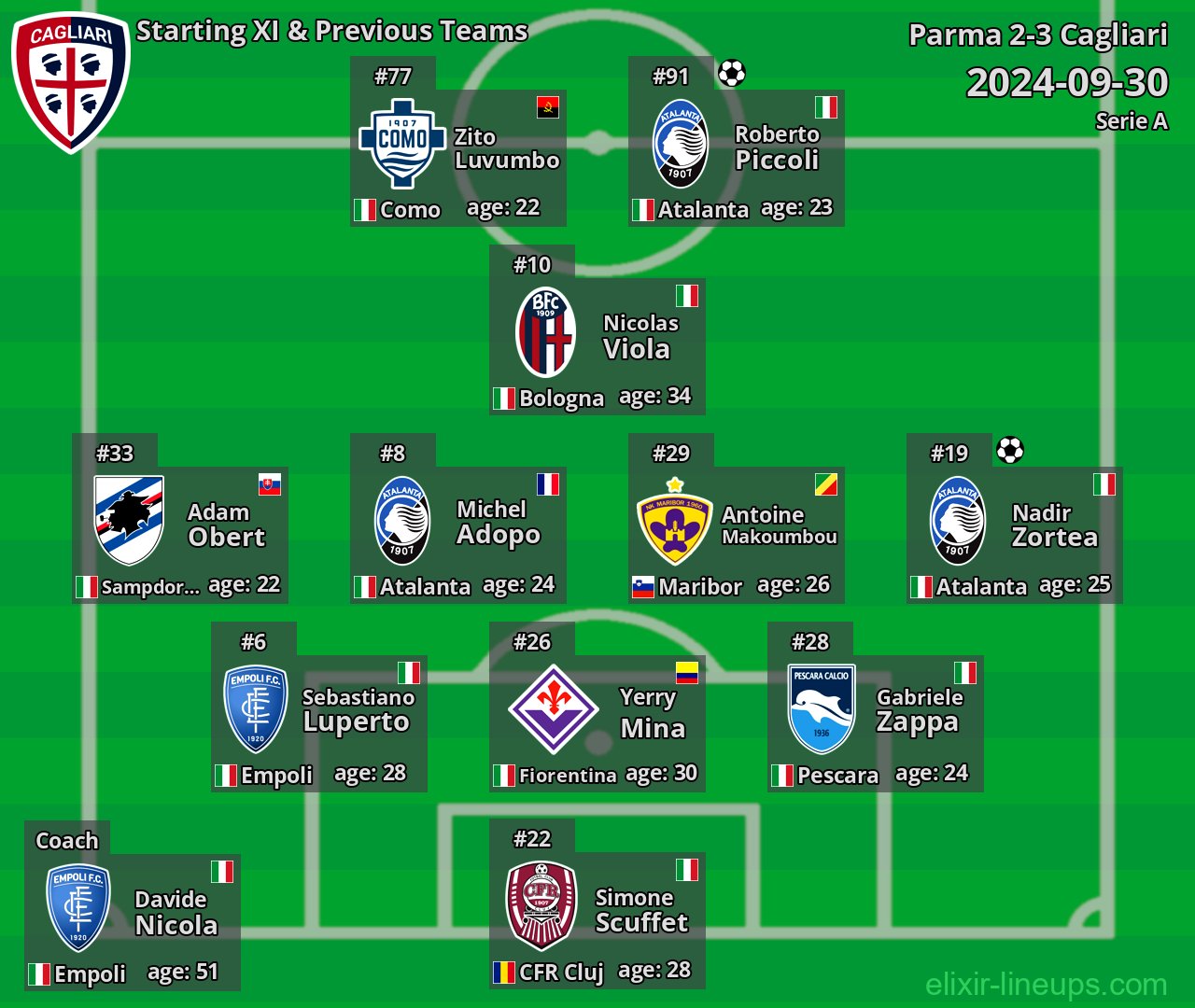 Cagliari Starting XI & Previous Teams 2024-09-30