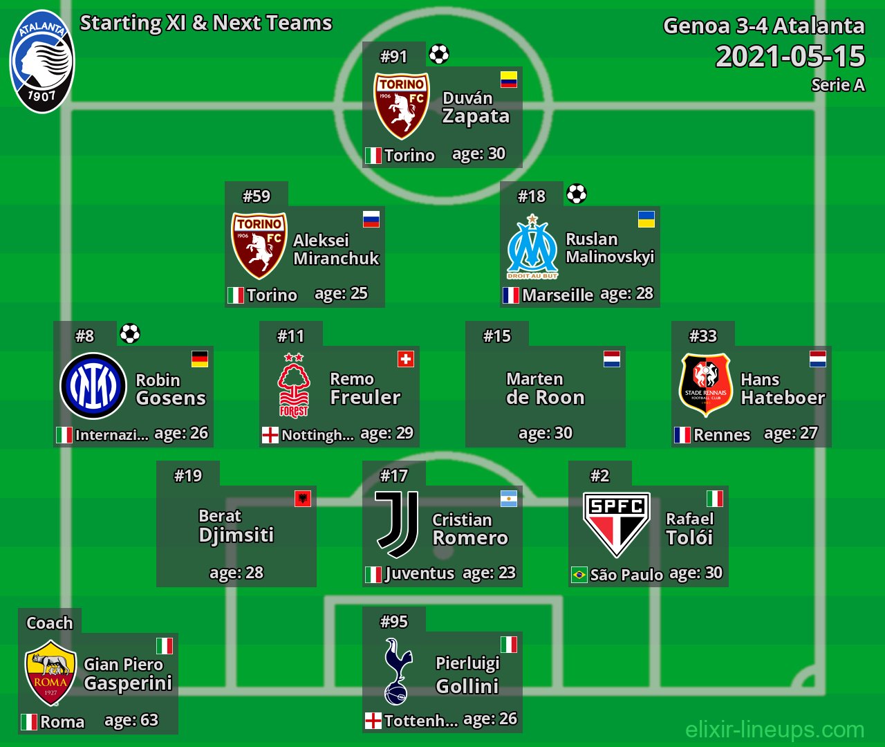 Atalanta Starting XI & Next Teams 2021-05-15