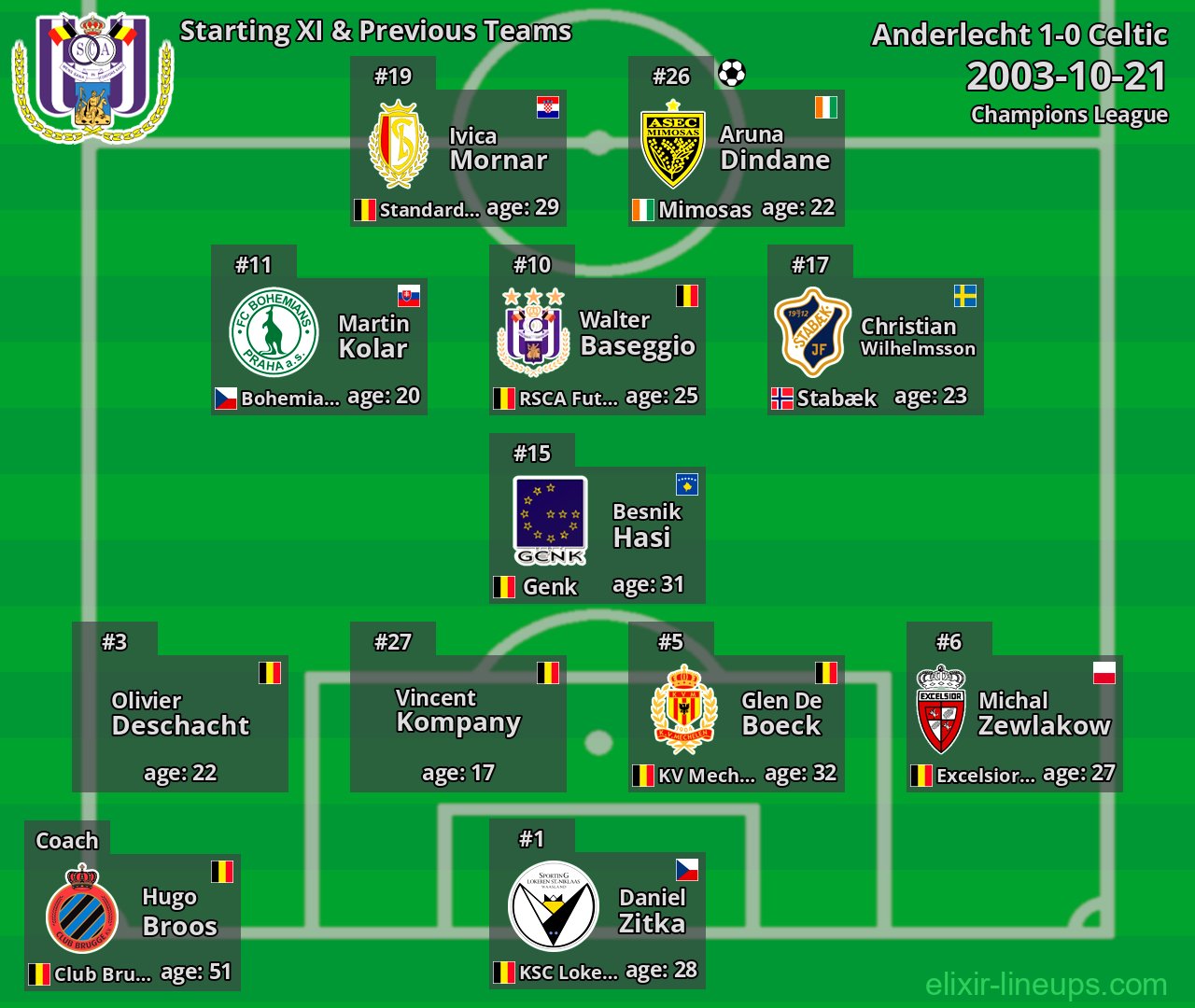 Anderlecht Starting XI & Previous Teams 2003-10-21