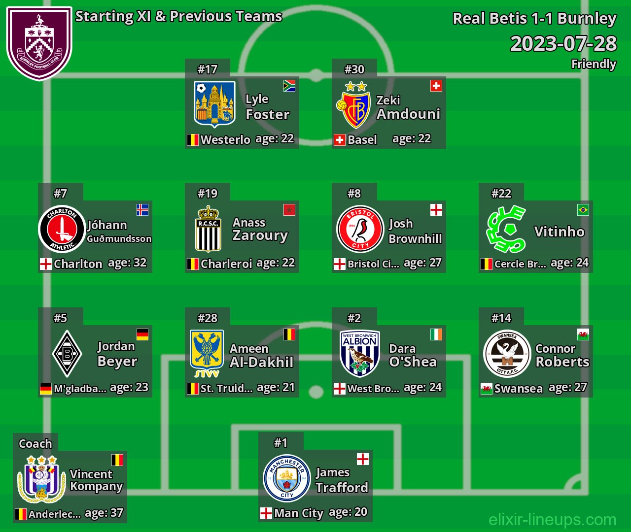 Burnley Starting XI & Previous Teams 2023-07-28