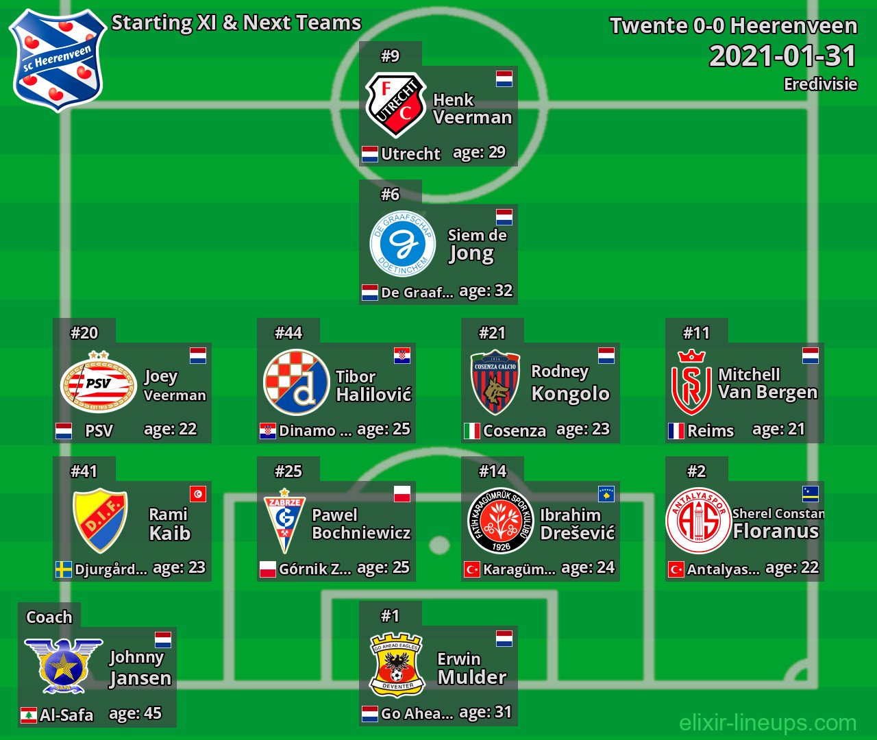 Heerenveen Starting XI & Next Teams 2021-01-31