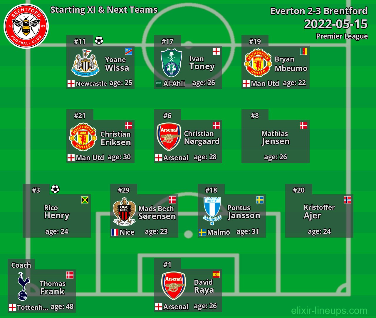 Brentford Starting XI & Next Teams 2022-05-15