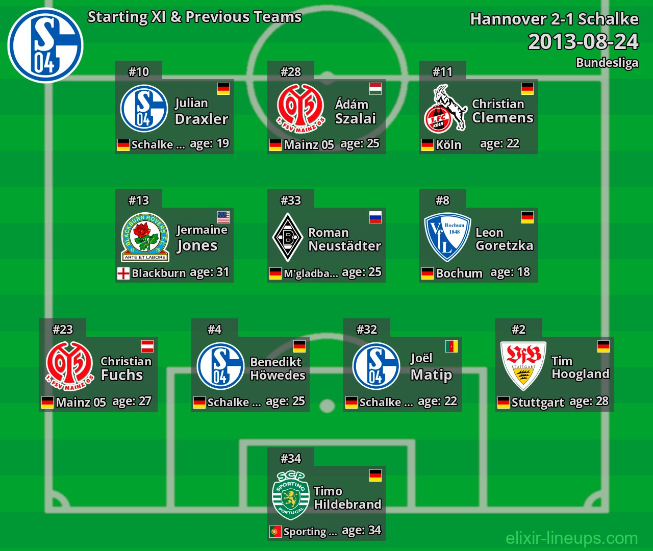 Schalke Starting XI & Previous Teams 2013-08-24