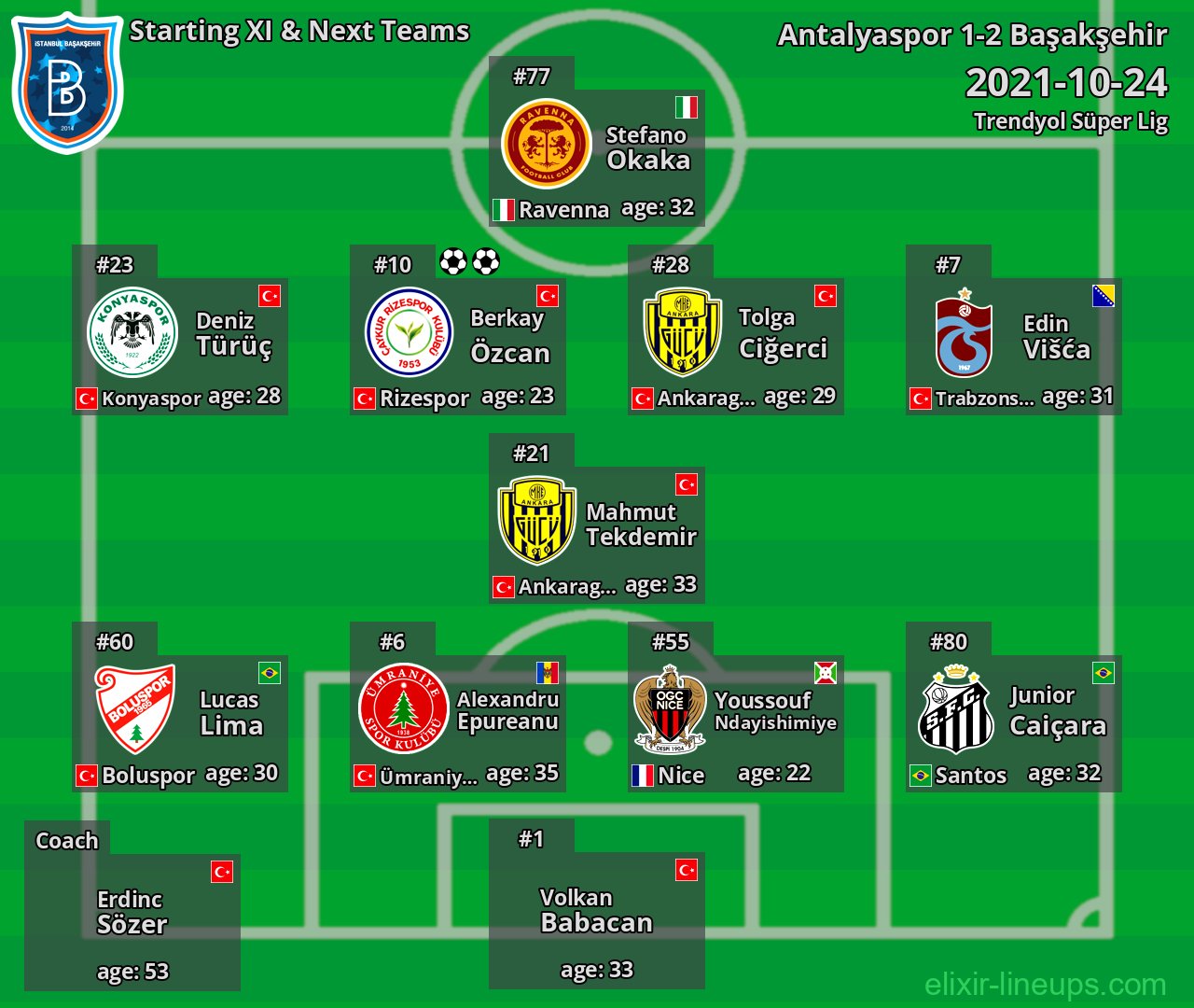 Başakşehir Starting XI & Next Teams 2021-10-24