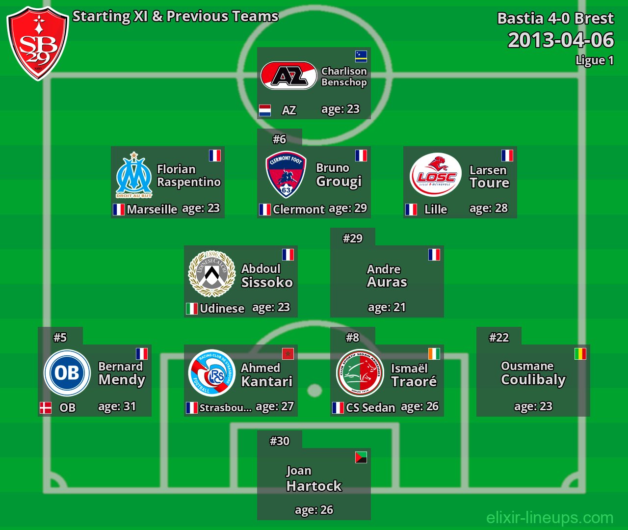 Brest Starting XI & Previous Teams 2013-04-06