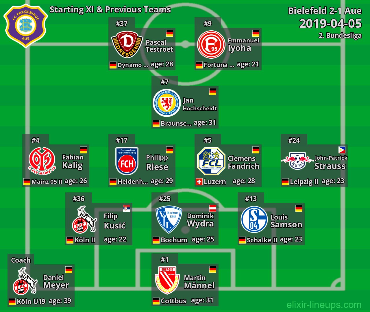 Aue Starting XI & Previous Teams 2019-04-05