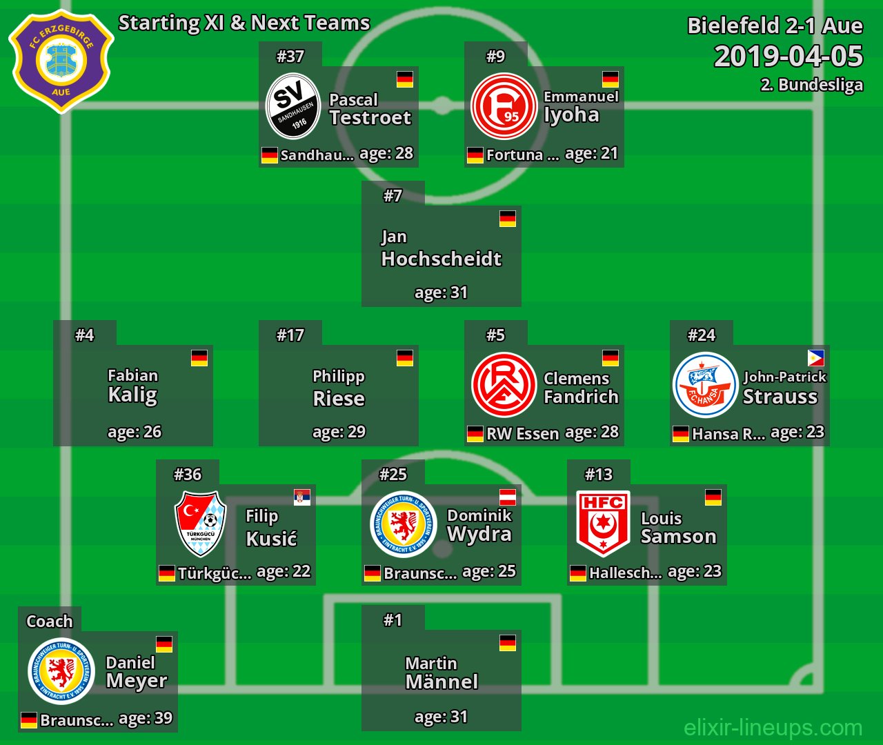 Aue Starting XI & Next Teams 2019-04-05