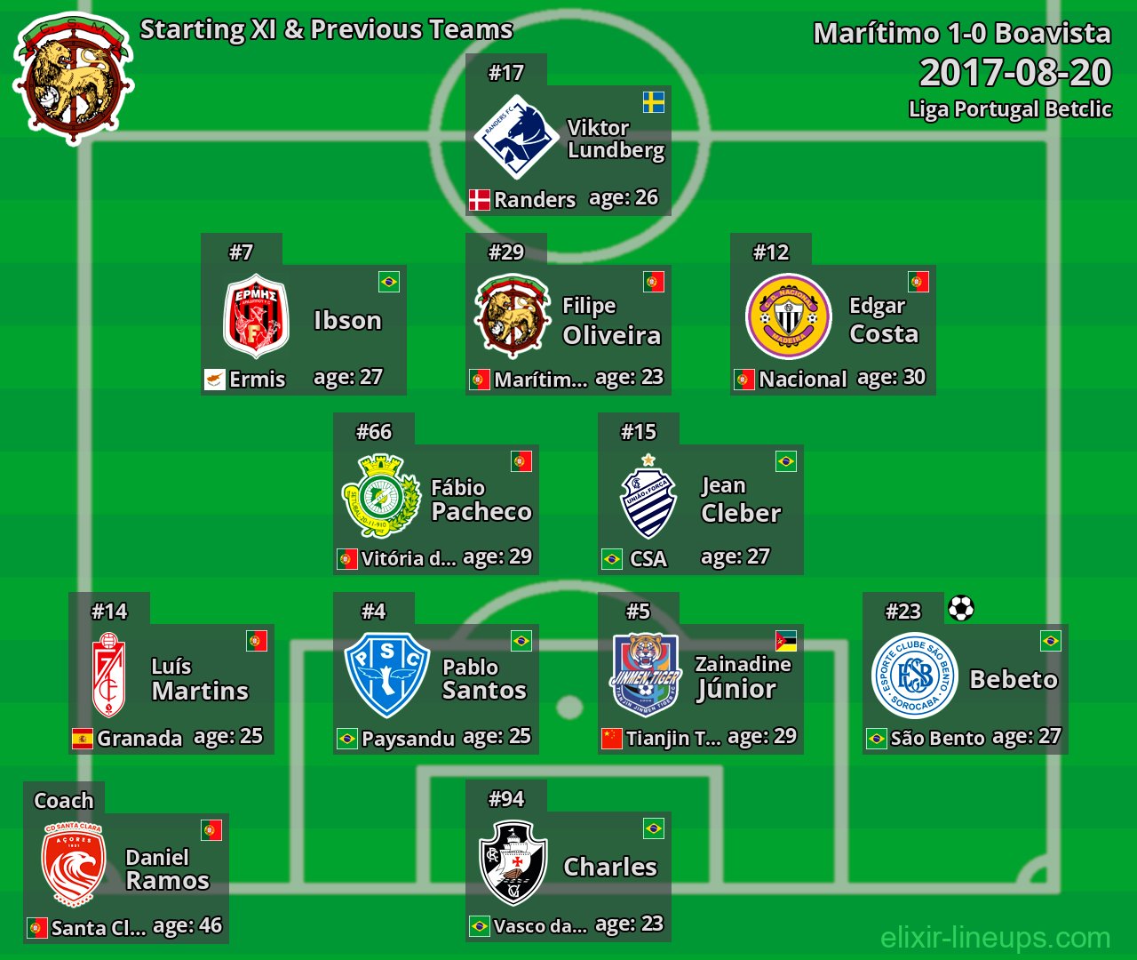 Marítimo Starting XI & Previous Teams 2017-08-20