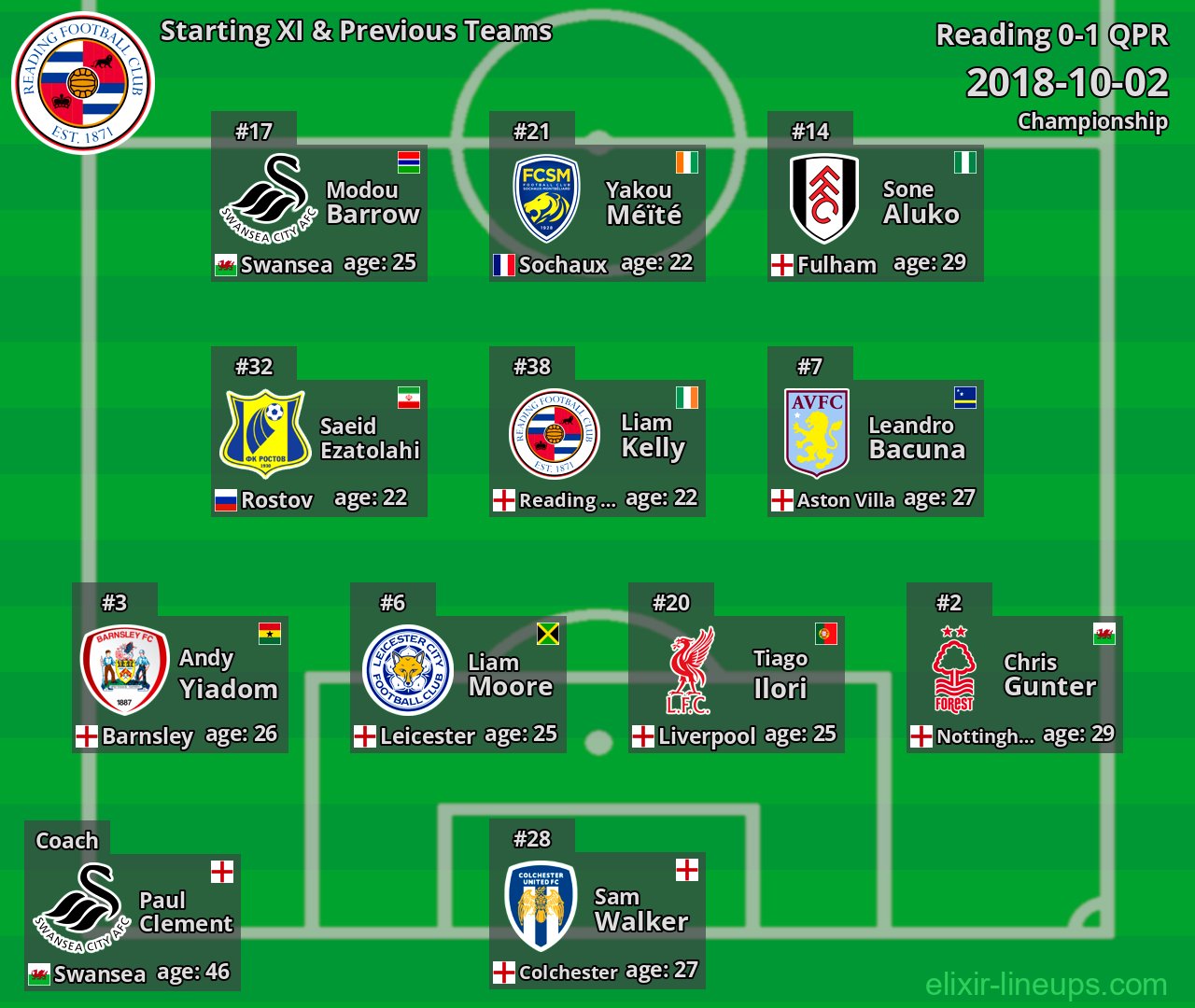 Reading Starting XI & Previous Teams 2018-10-02