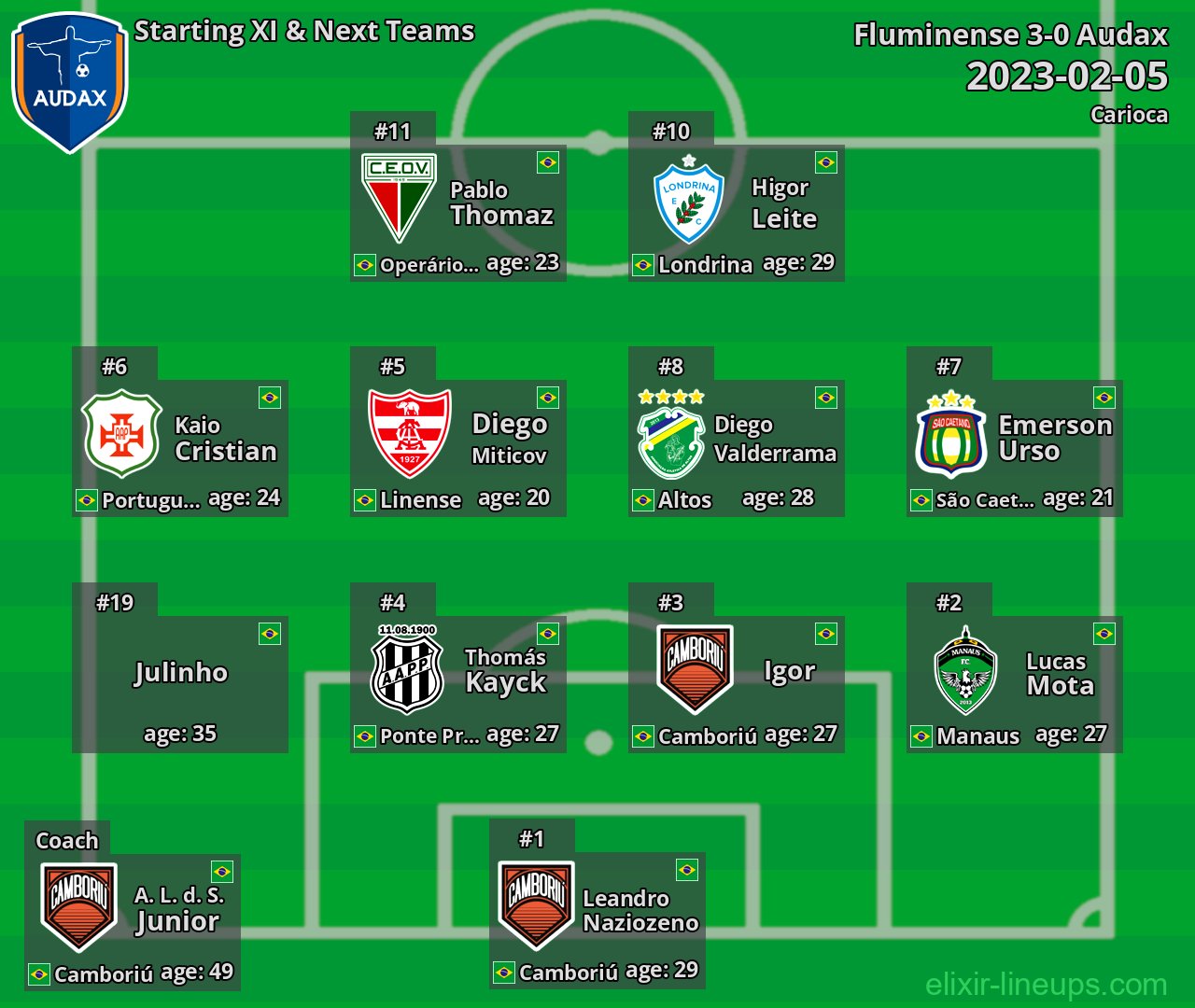 Audax Starting XI & Next Teams 2023-02-05