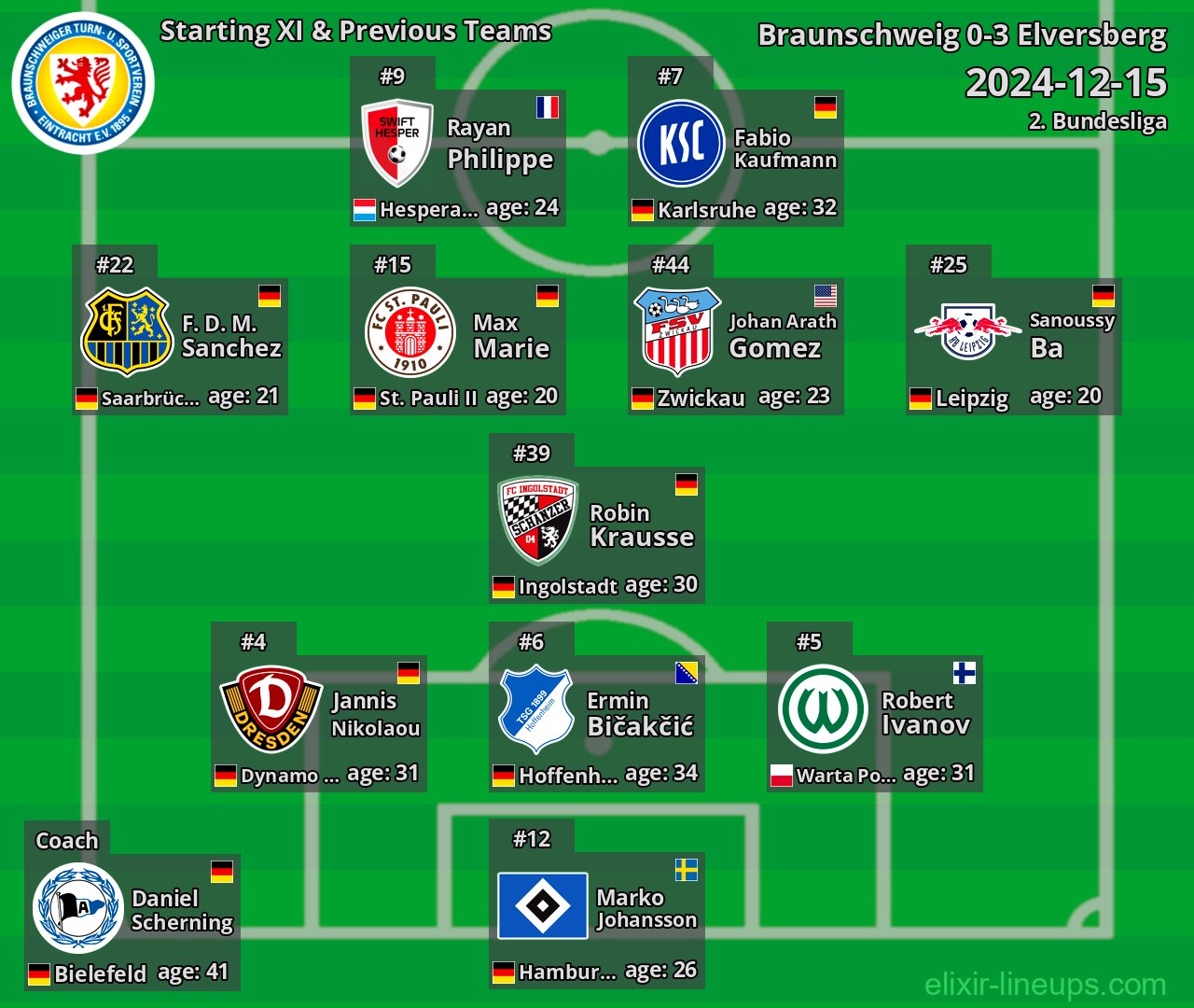 Braunschweig Starting XI & Previous Teams 2024-12-15
