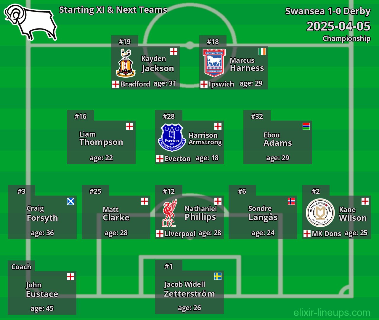 Derby Starting XI & Next Teams 2025-04-05