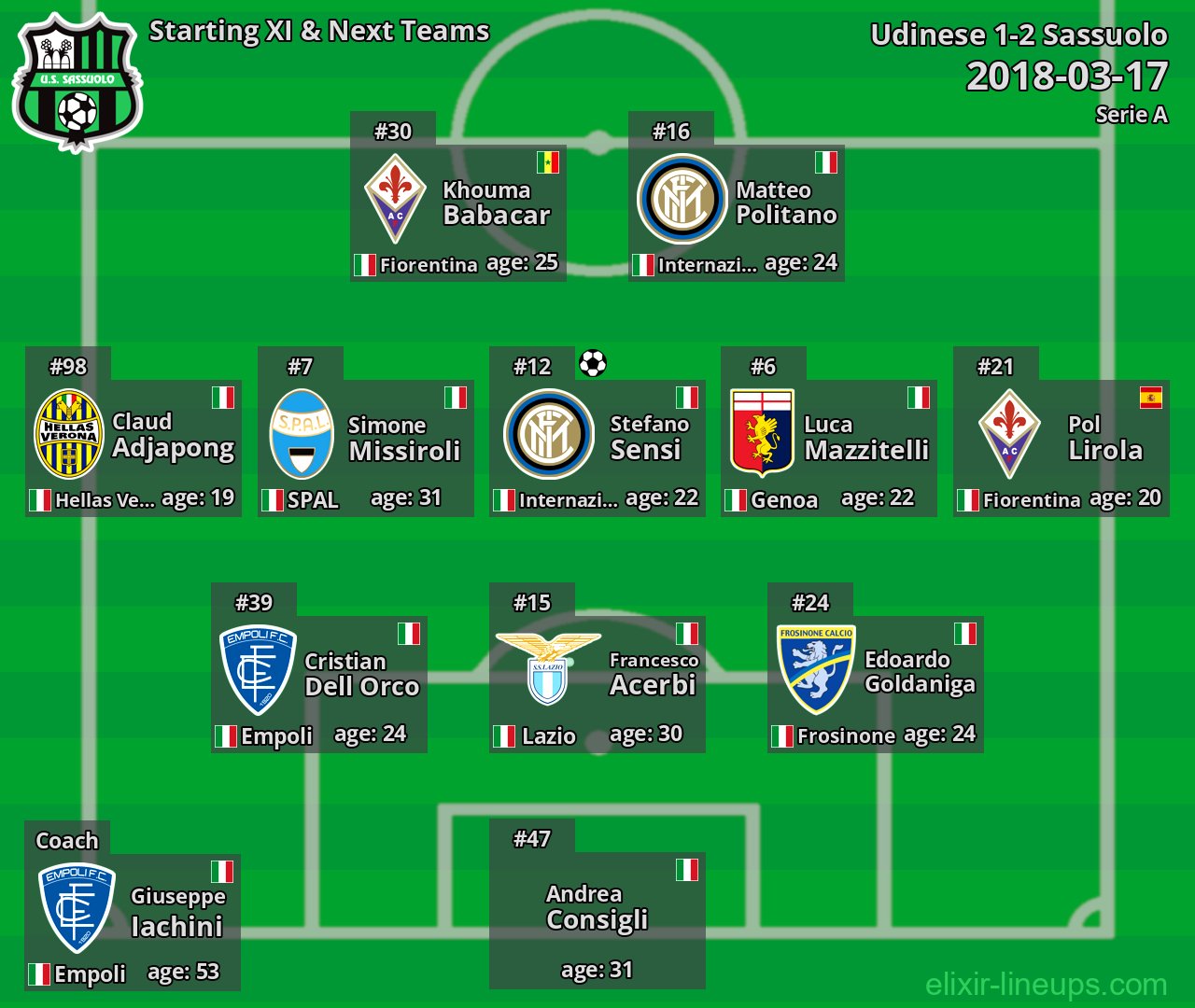 Sassuolo Starting XI & Next Teams 2018-03-17