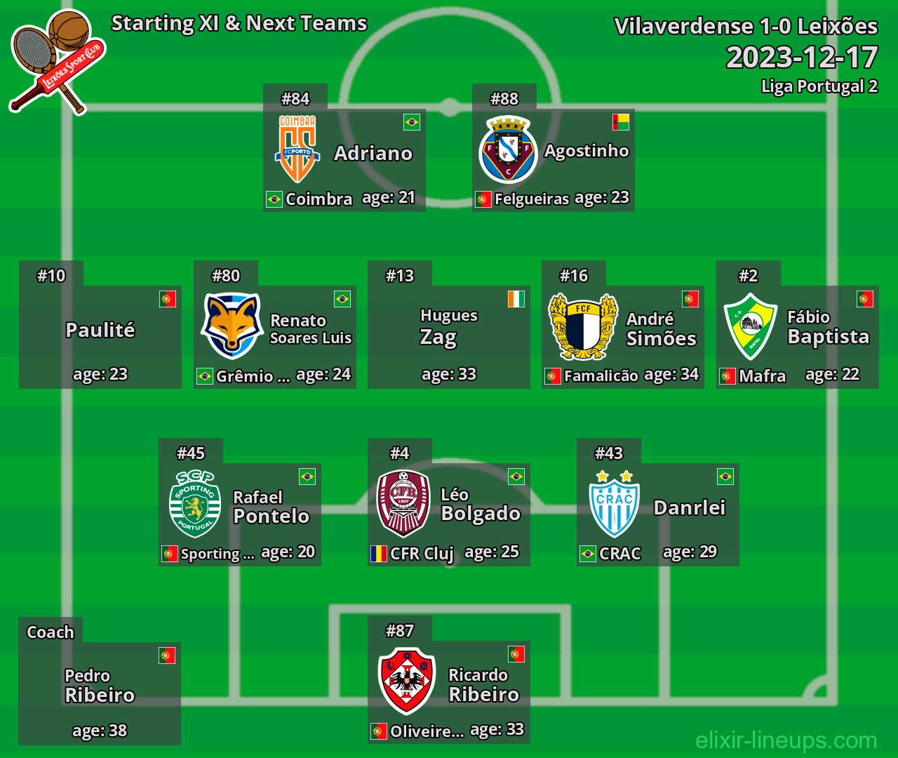 Leixões Starting XI & Next Teams 2023-12-17