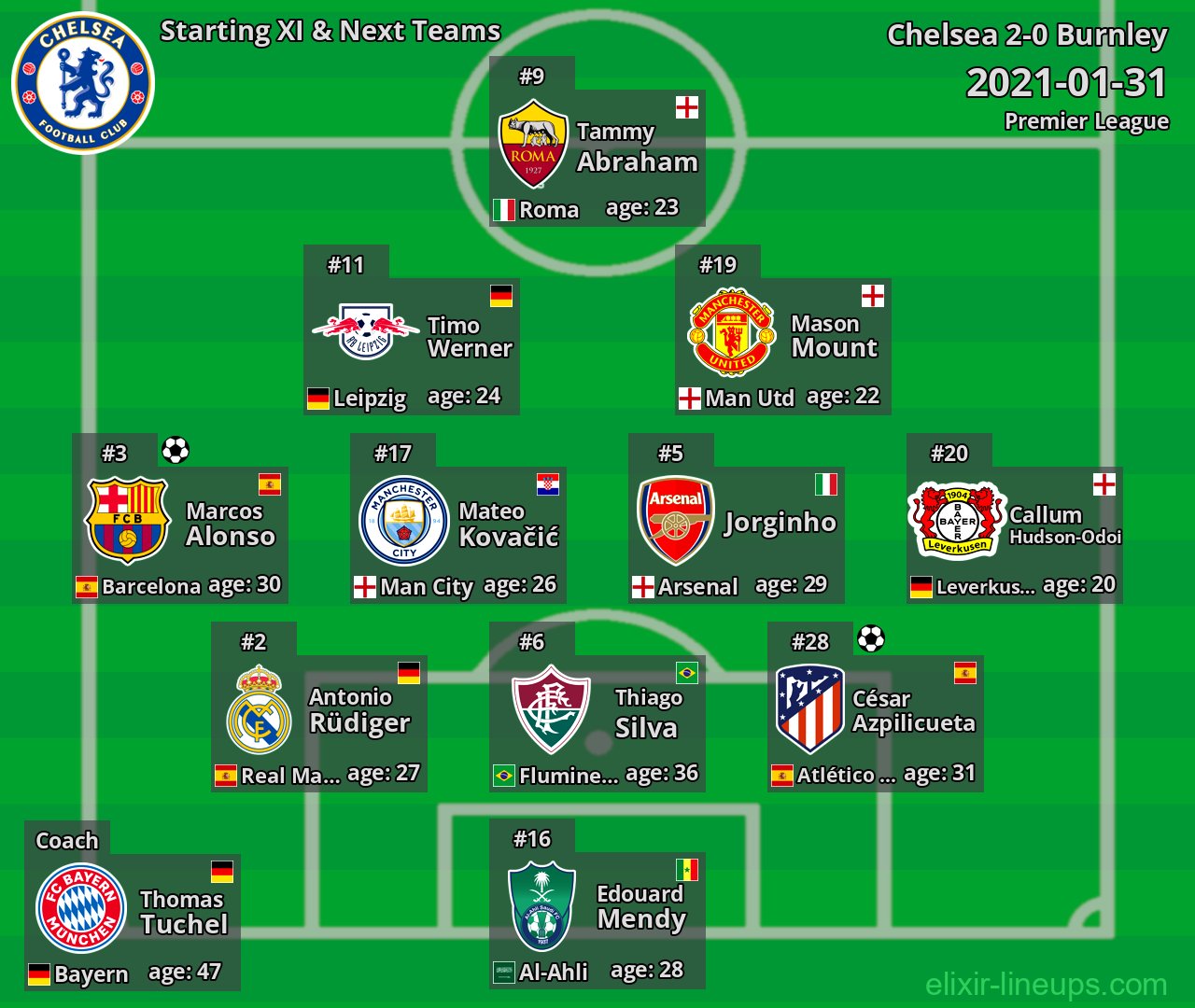 Chelsea Starting XI & Next Teams 2021-01-31