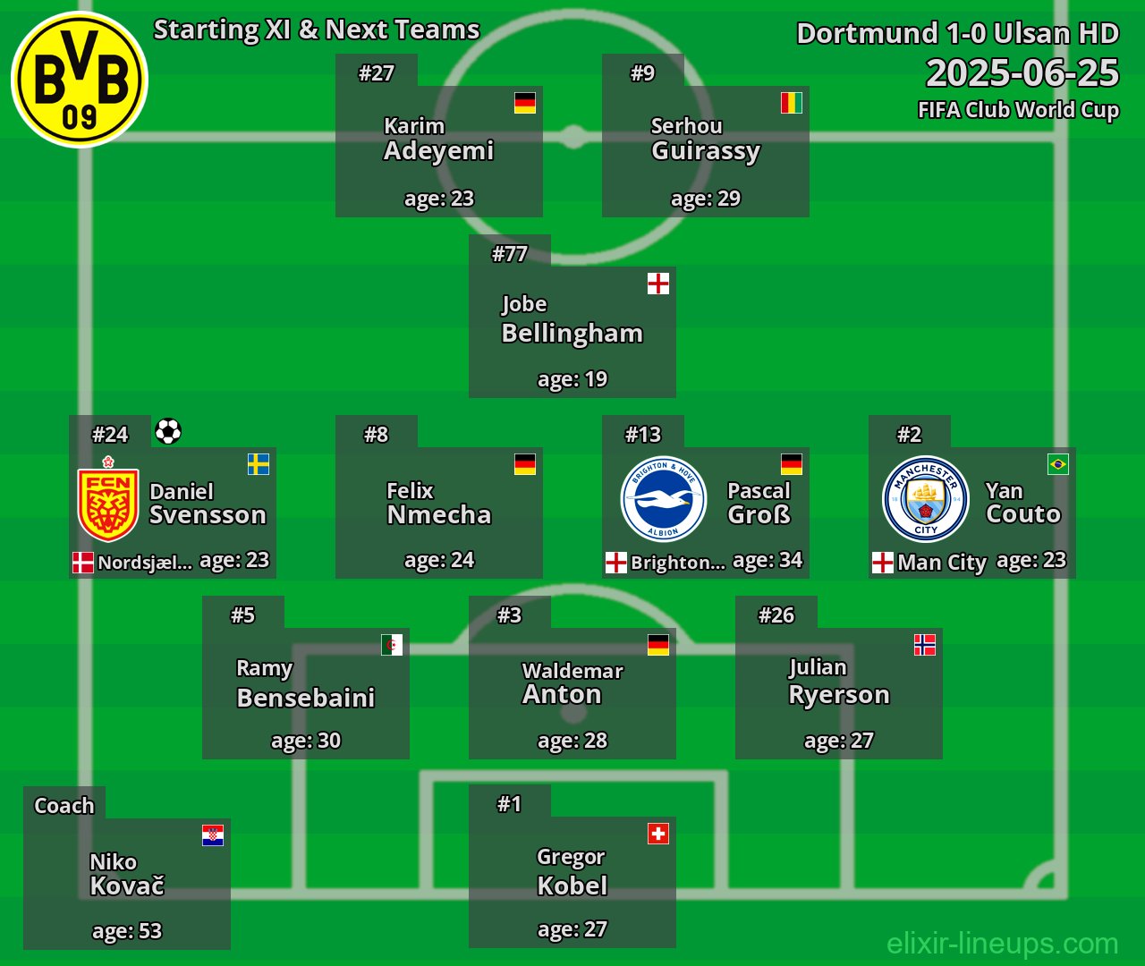 Dortmund Starting XI & Next Teams 2025-06-25