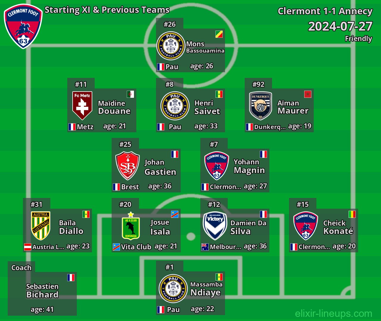 Clermont Starting XI & Previous Teams 2024-07-27