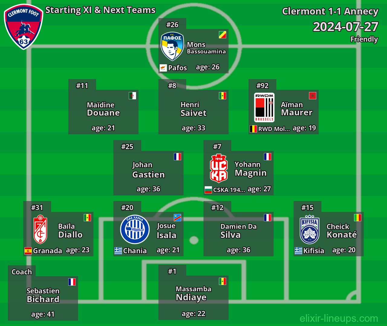 Clermont Starting XI & Next Teams 2024-07-27