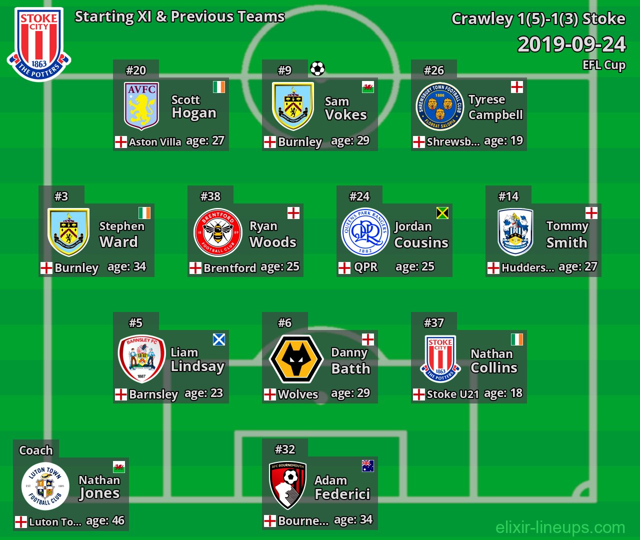 Stoke Starting XI & Previous Teams 2019-09-24