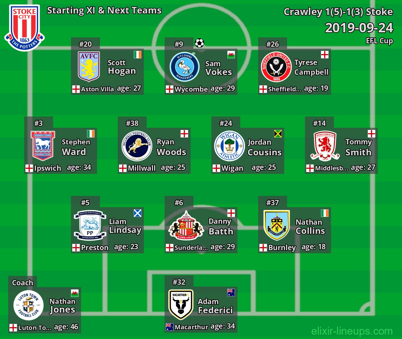 Stoke Starting XI & Next Teams 2019-09-24