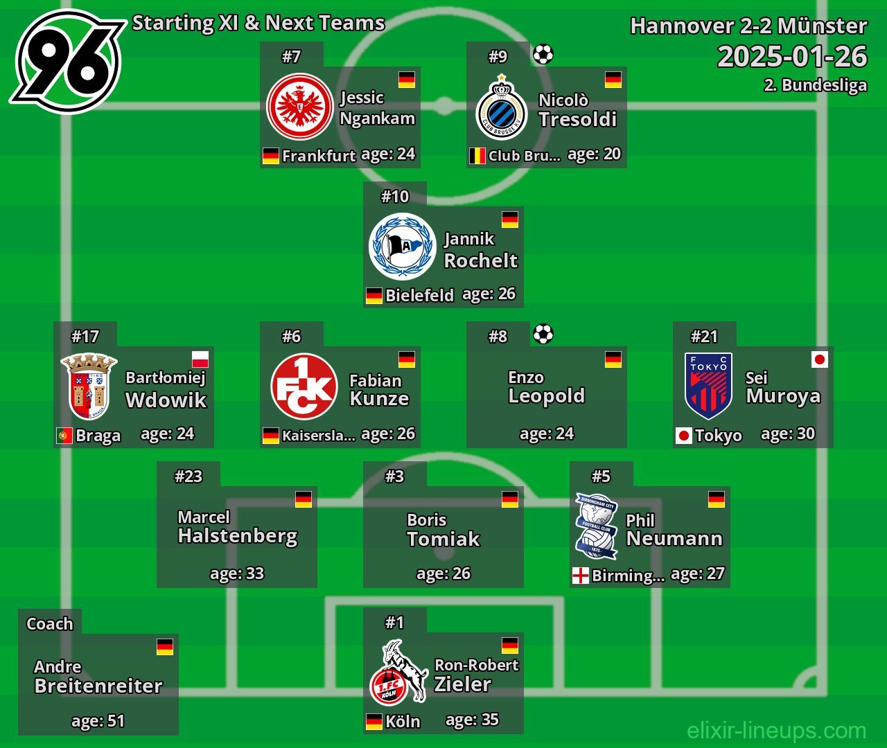 Hannover Starting XI & Next Teams 2025-01-26