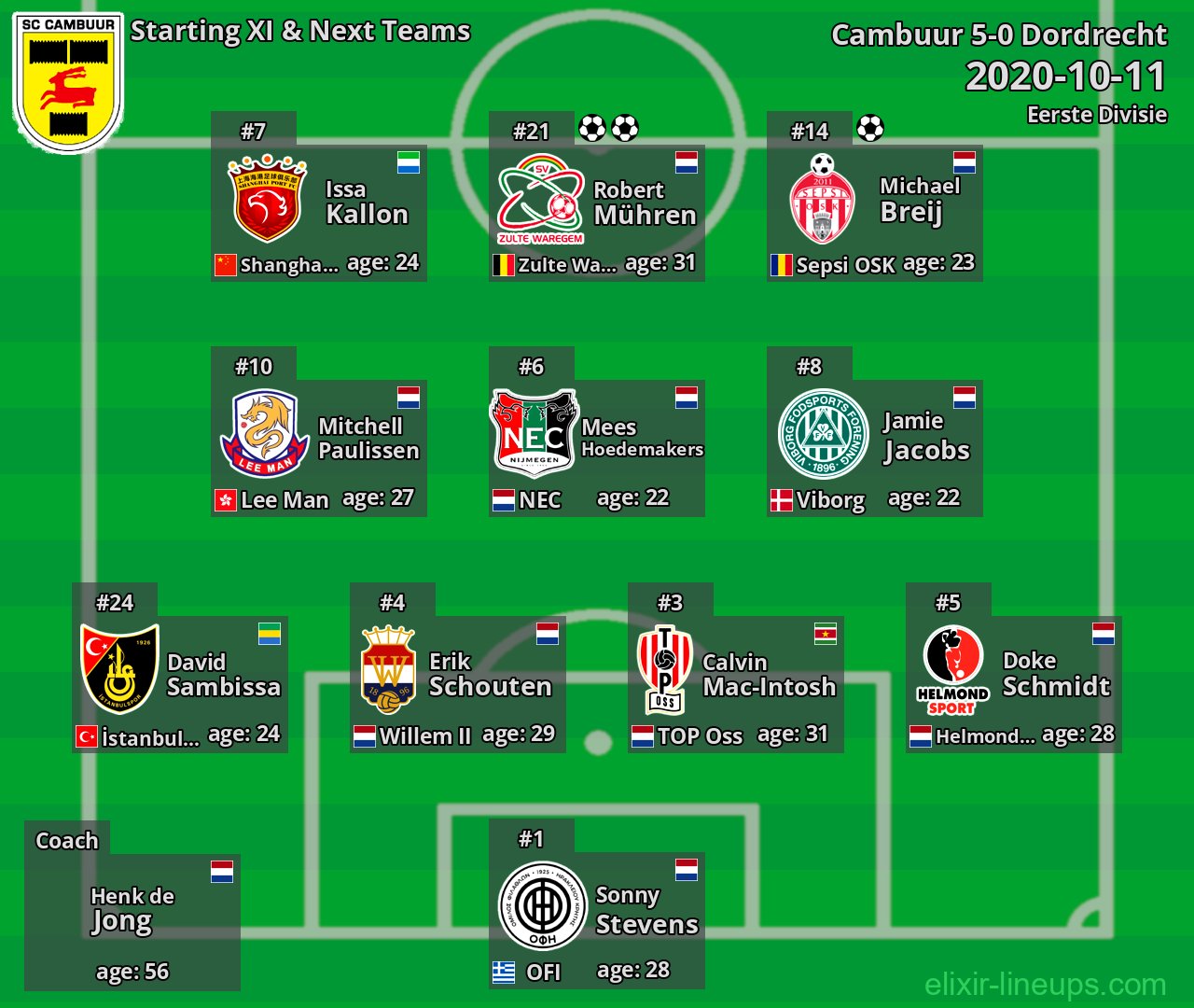 Cambuur Starting XI & Next Teams 2020-10-11