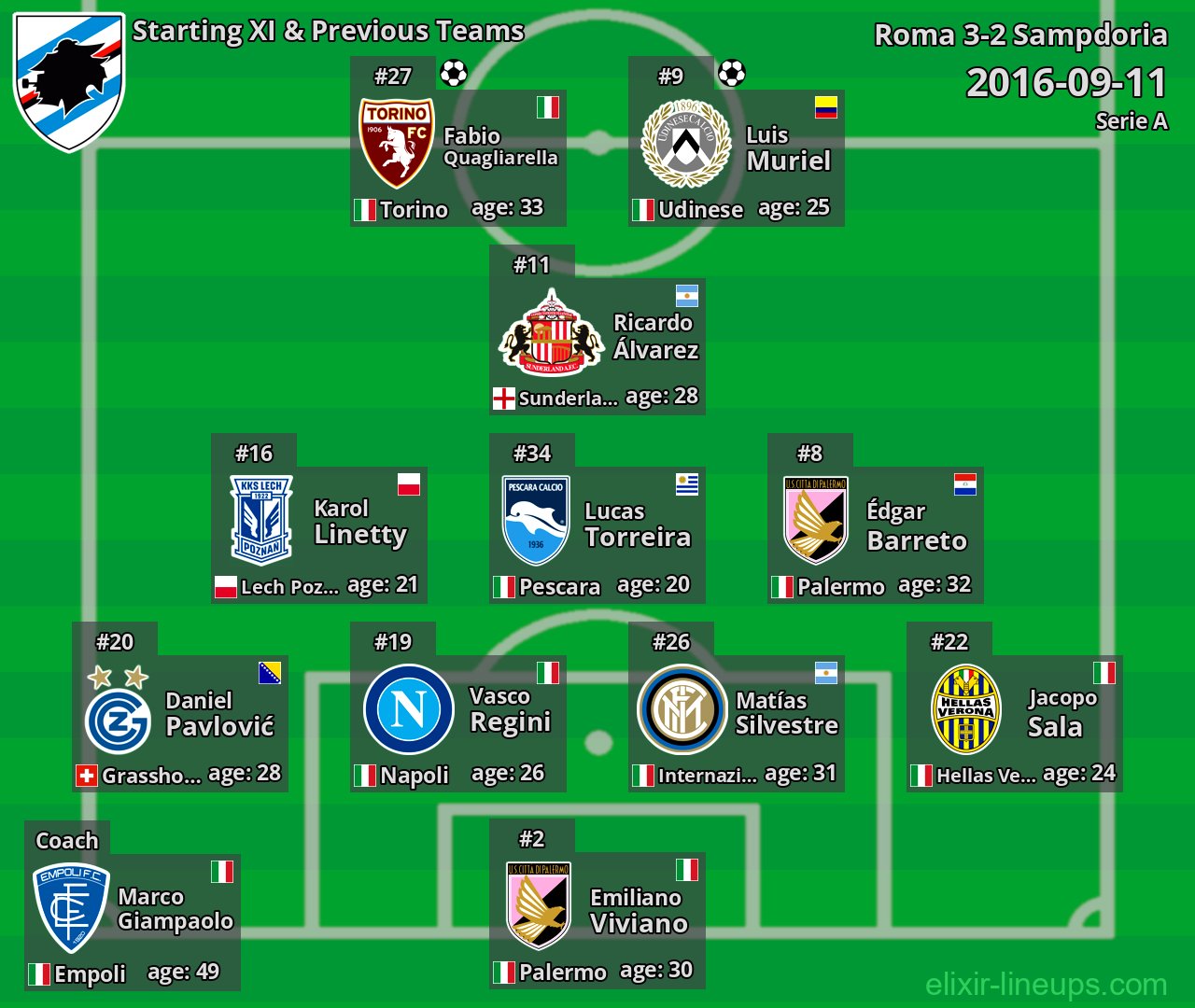 Sampdoria Starting XI & Previous Teams 2016-09-11
