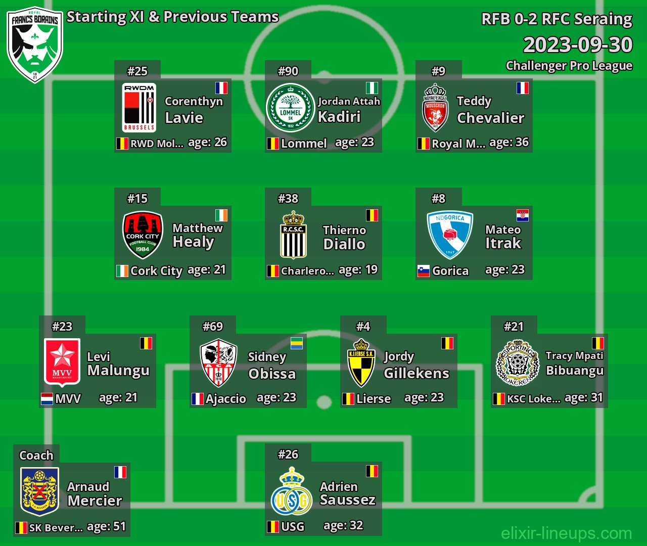 RFB Starting XI & Previous Teams 2023-09-30
