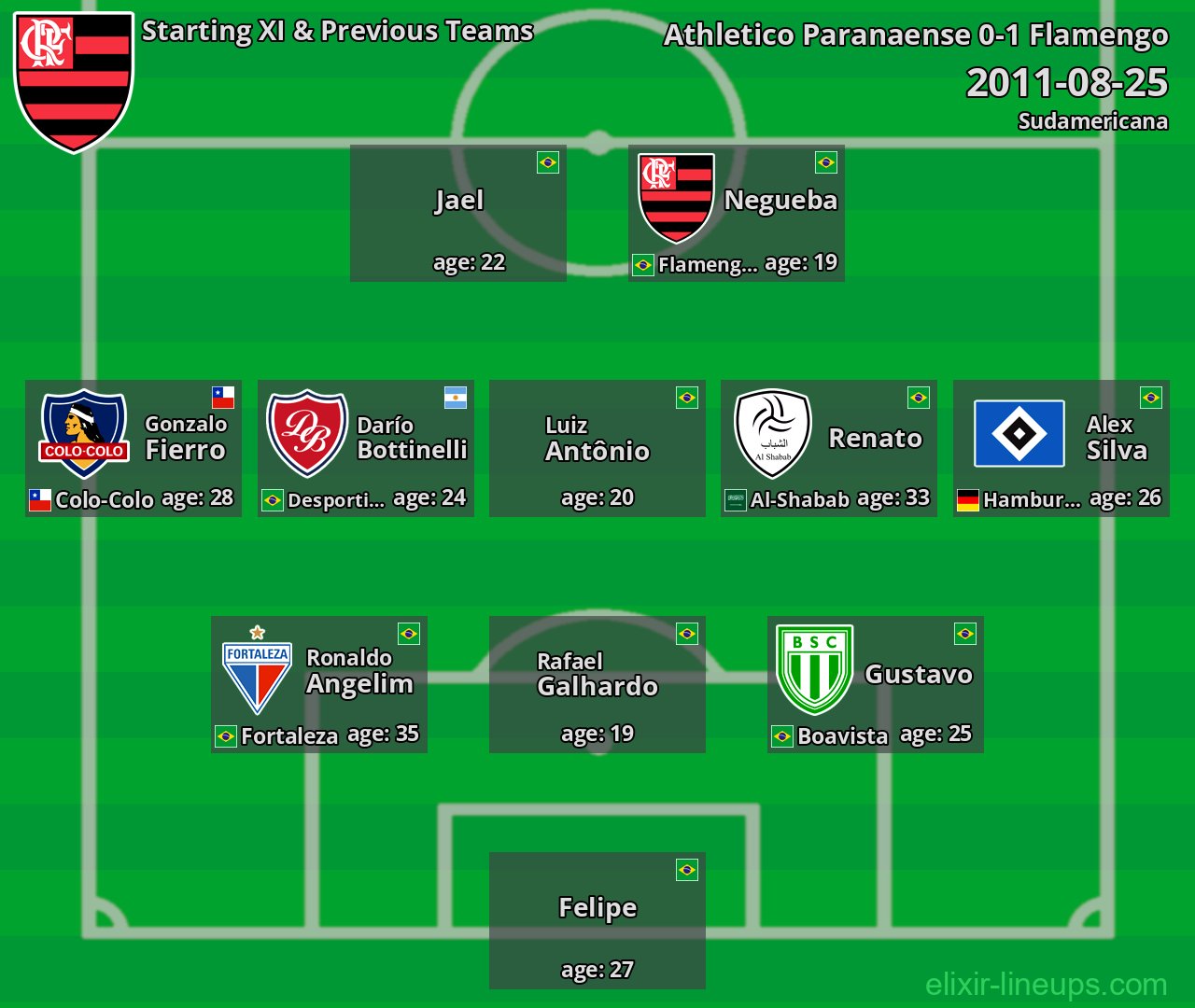 Flamengo Starting XI & Previous Teams 2011-08-25