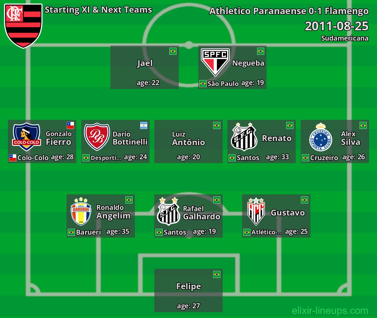 Flamengo Starting XI & Next Teams 2011-08-25