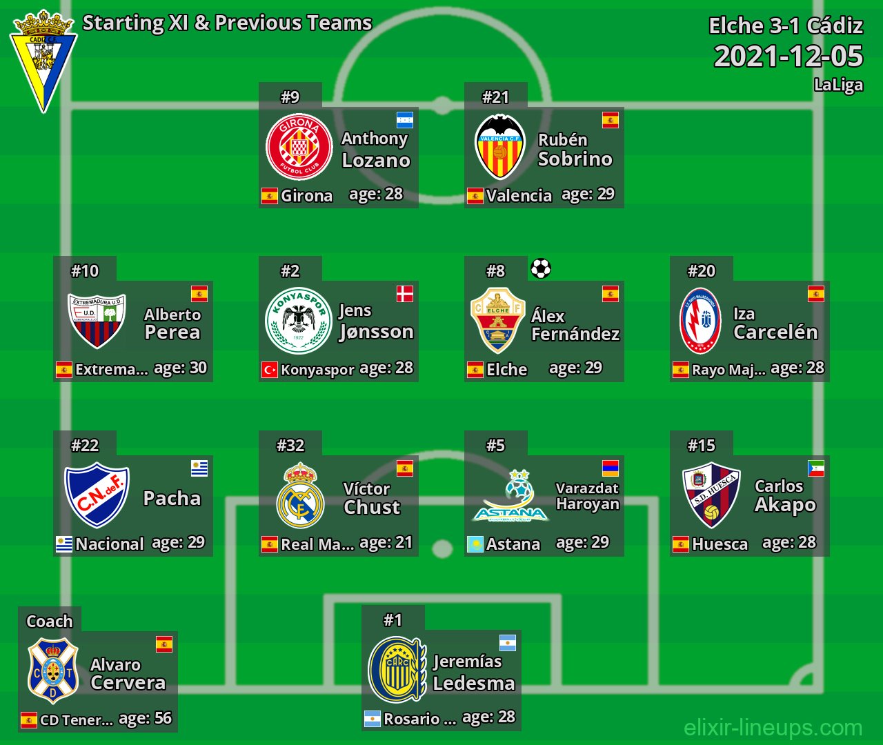 Cádiz Starting XI & Previous Teams 2021-12-05