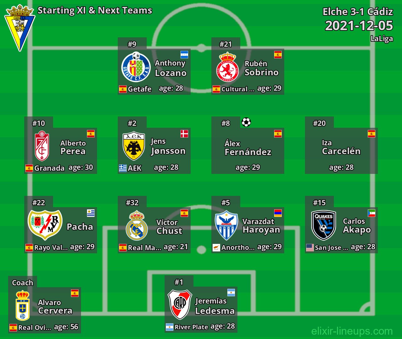 Cádiz Starting XI & Next Teams 2021-12-05