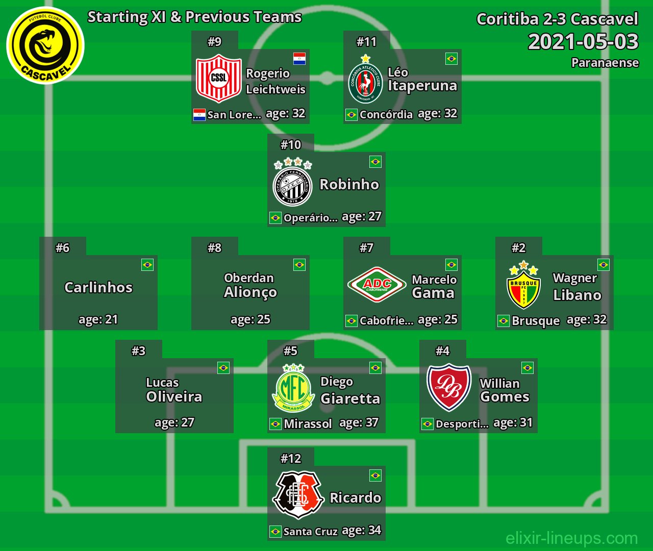 Cascavel Starting XI & Previous Teams 2021-05-03