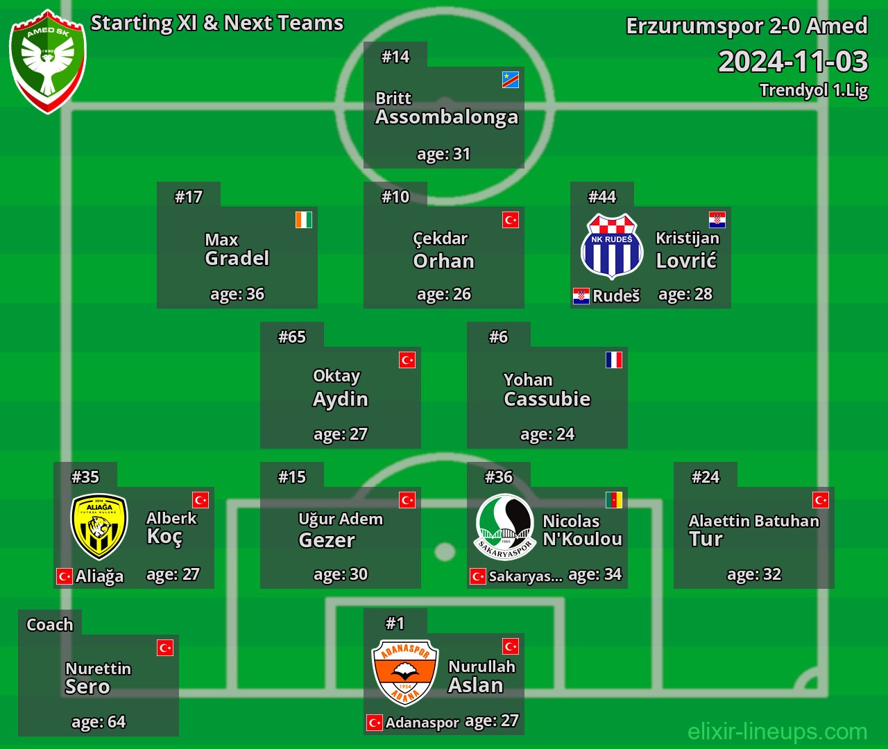Amed Starting XI & Next Teams 2024-11-03
