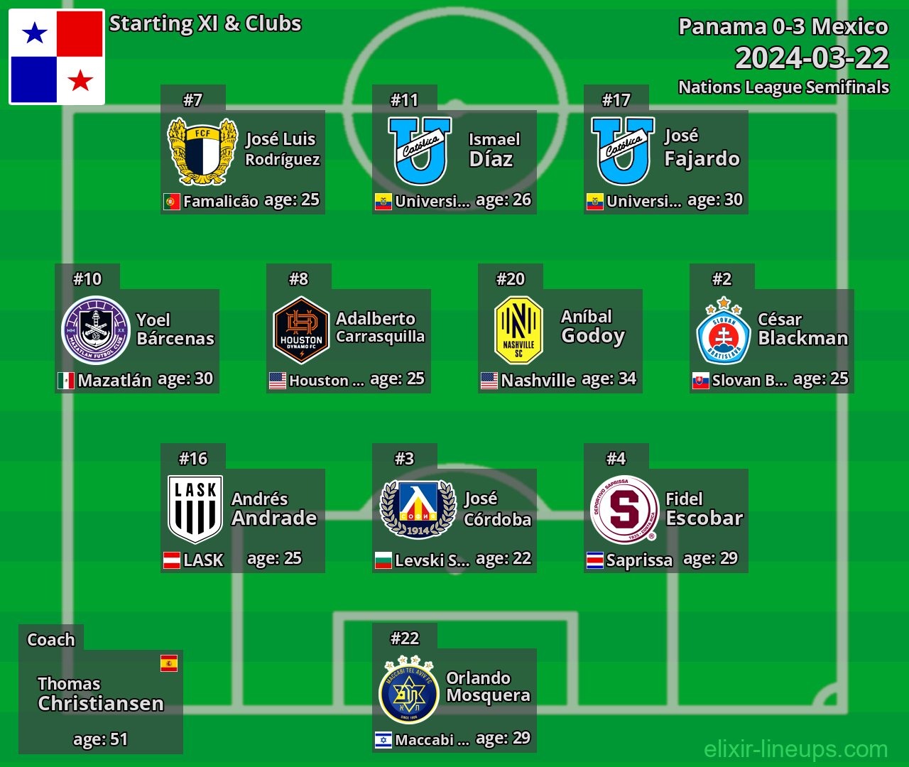 Panama Starting XI 2024-03-22