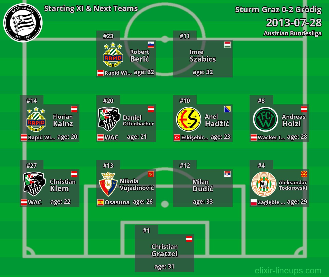 Sturm Graz Starting XI & Next Teams 2013-07-28