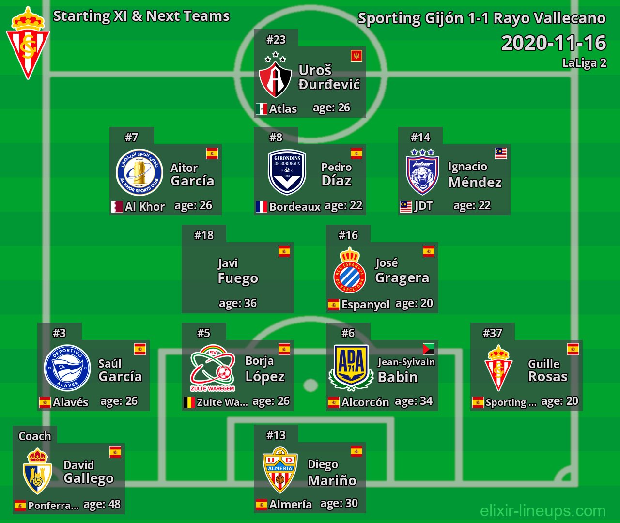 Sporting Gijón Starting XI & Next Teams 2020-11-16