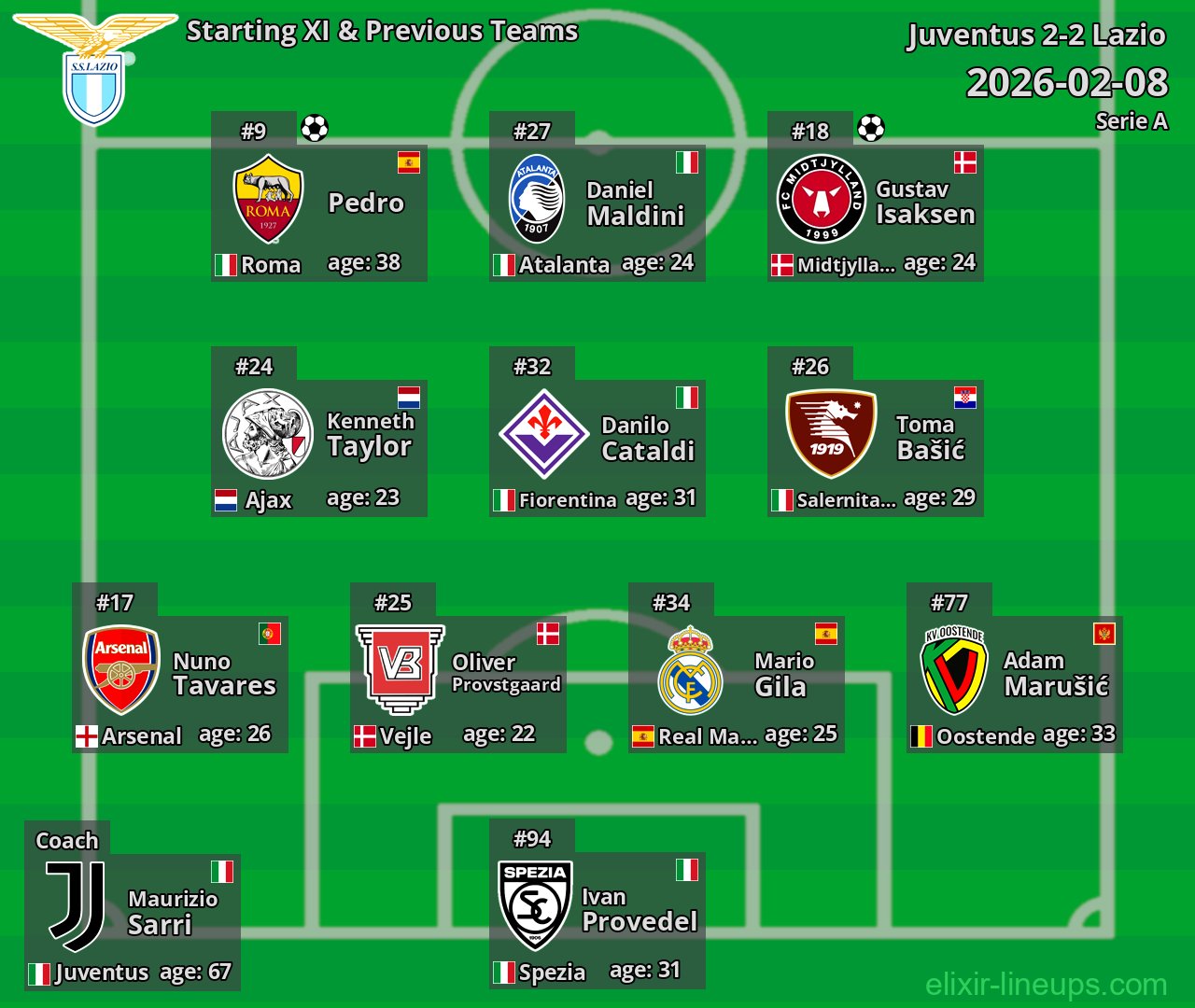 Lazio Starting XI & Previous Teams 2026-02-08