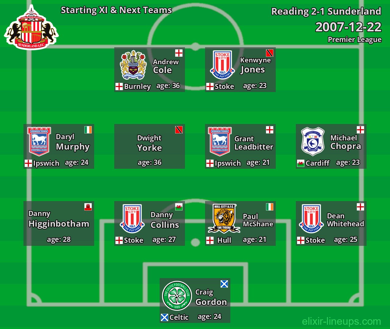 Sunderland Starting XI & Next Teams 2007-12-22