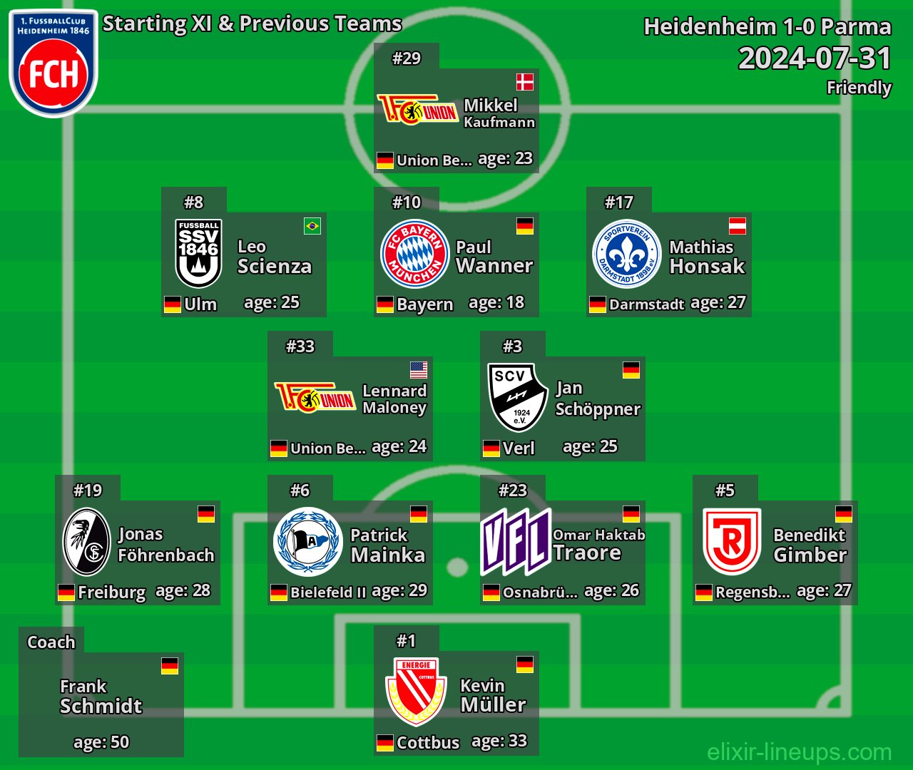 Heidenheim Starting XI & Previous Teams 2024-07-31