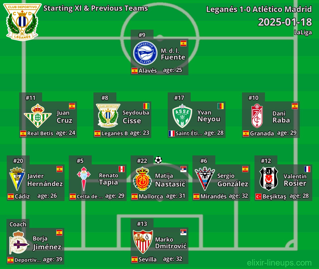 Leganés Starting XI & Previous Teams 2025-01-18