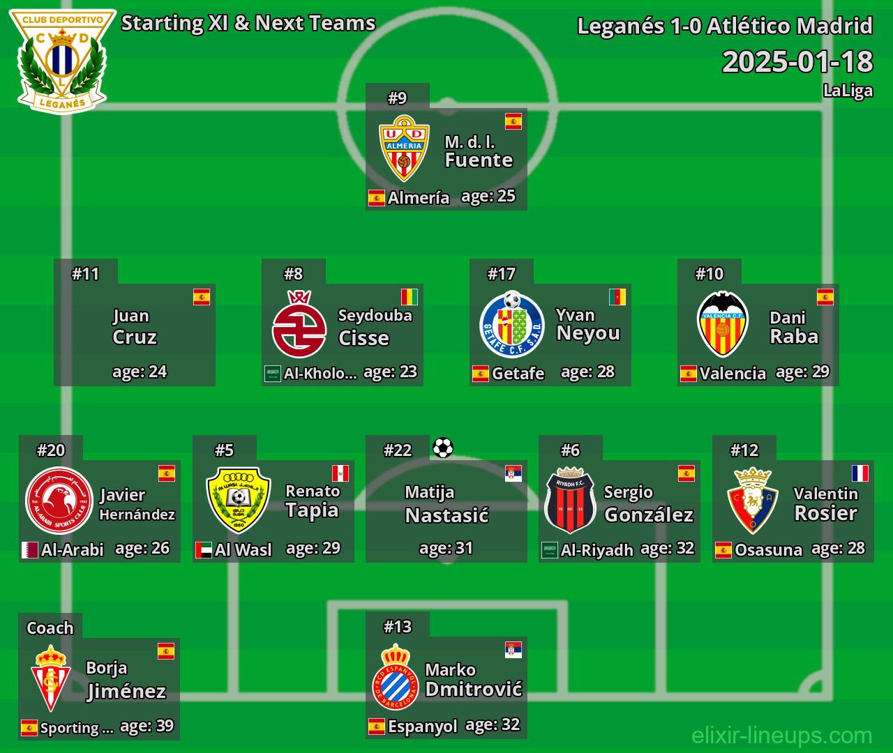 Leganés Starting XI & Next Teams 2025-01-18