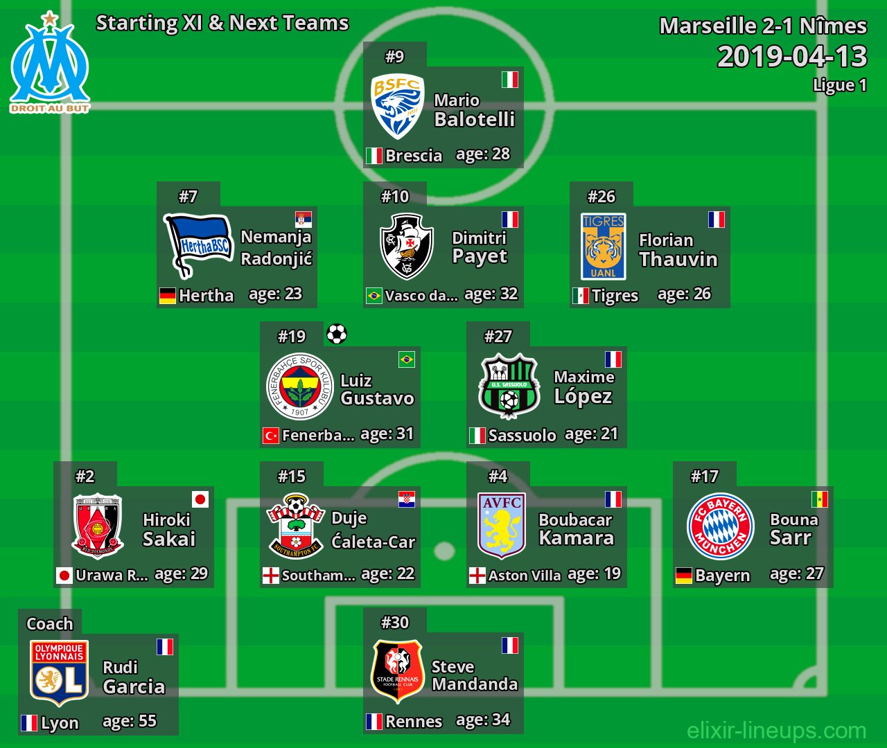Marseille Starting XI & Next Teams 2019-04-13