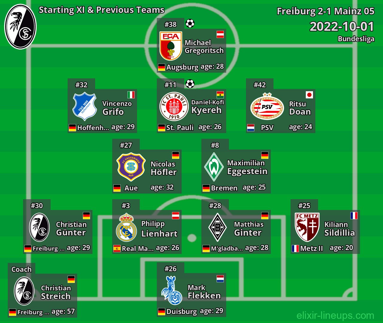 Freiburg Starting XI & Previous Teams 2022-10-01