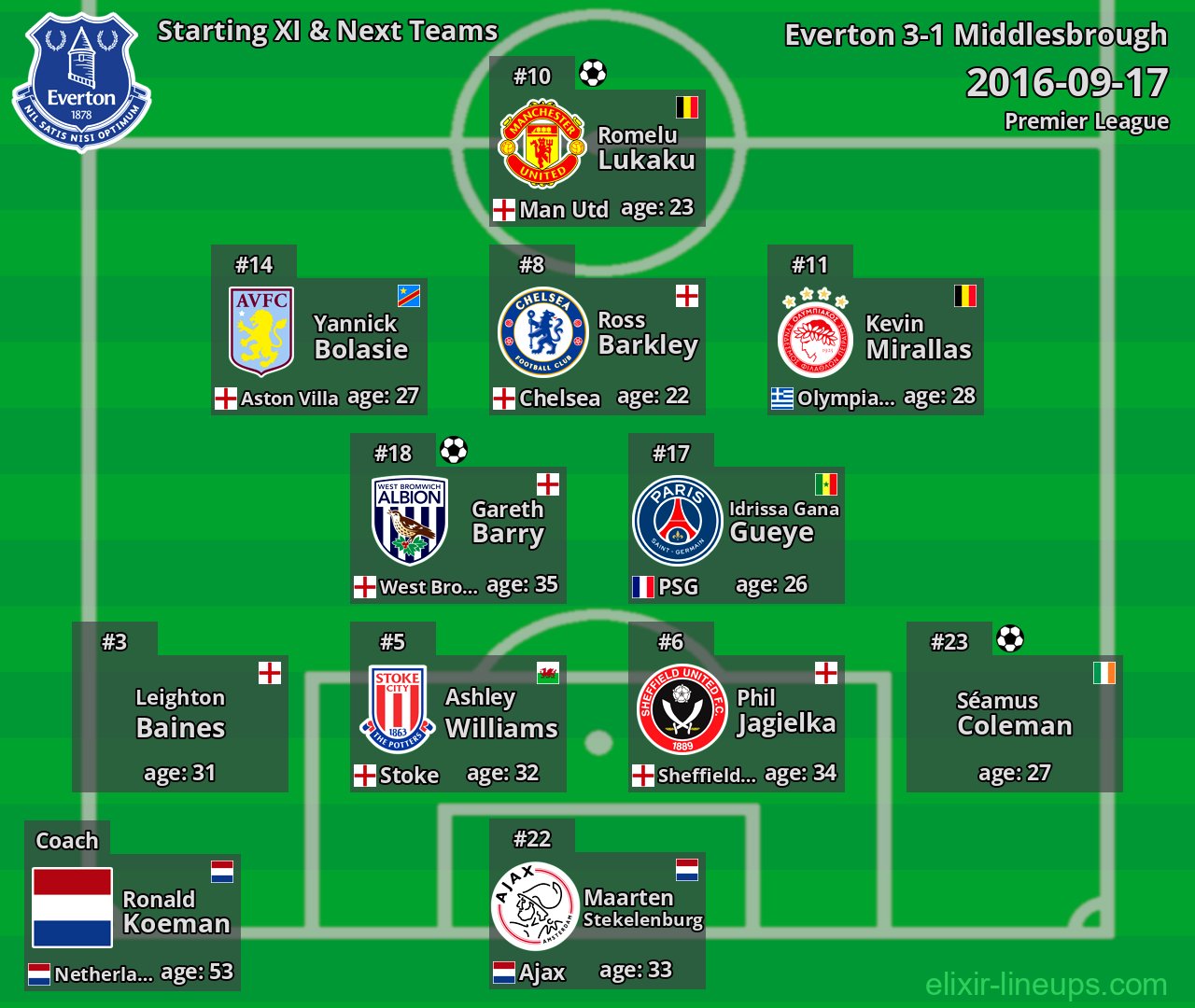 Everton Starting XI & Next Teams 2016-09-17