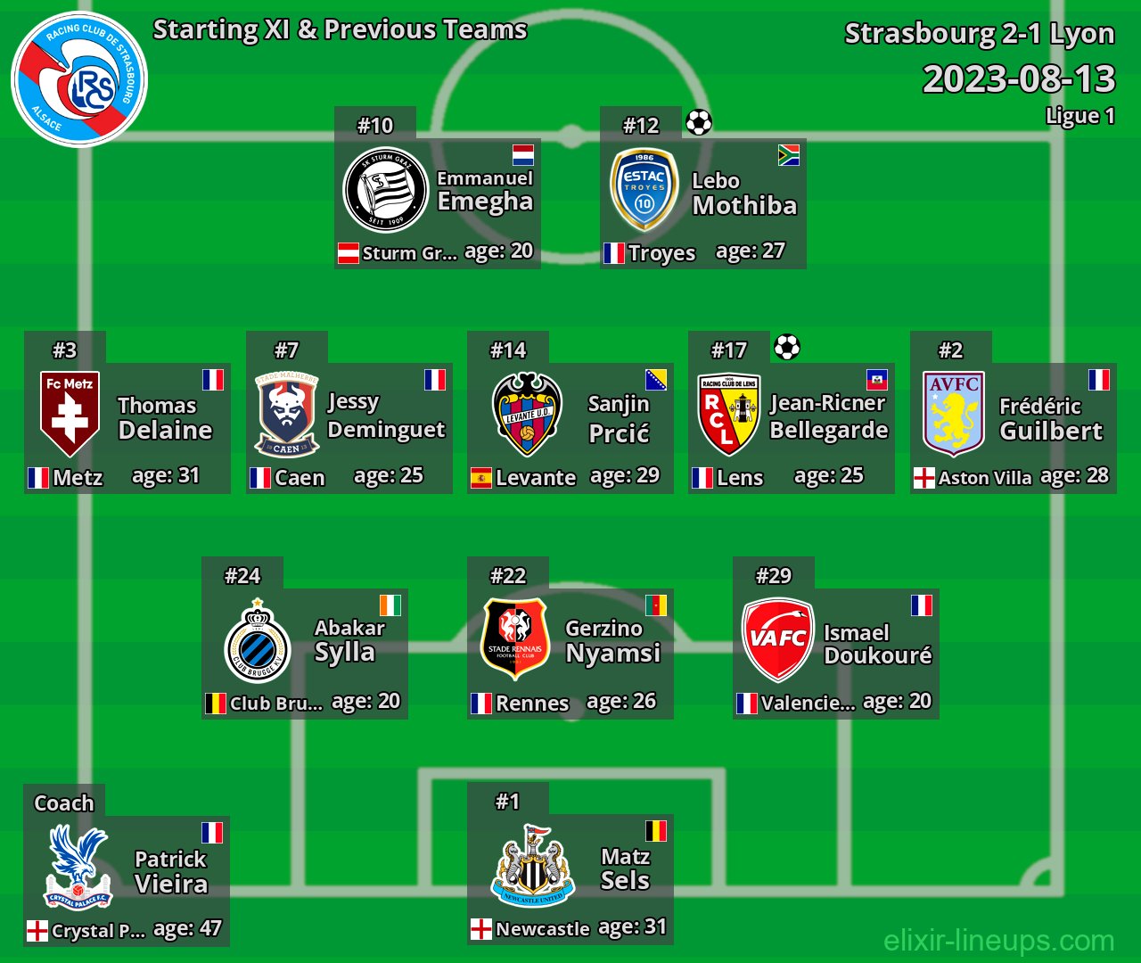Strasbourg Starting XI & Previous Teams 2023-08-13